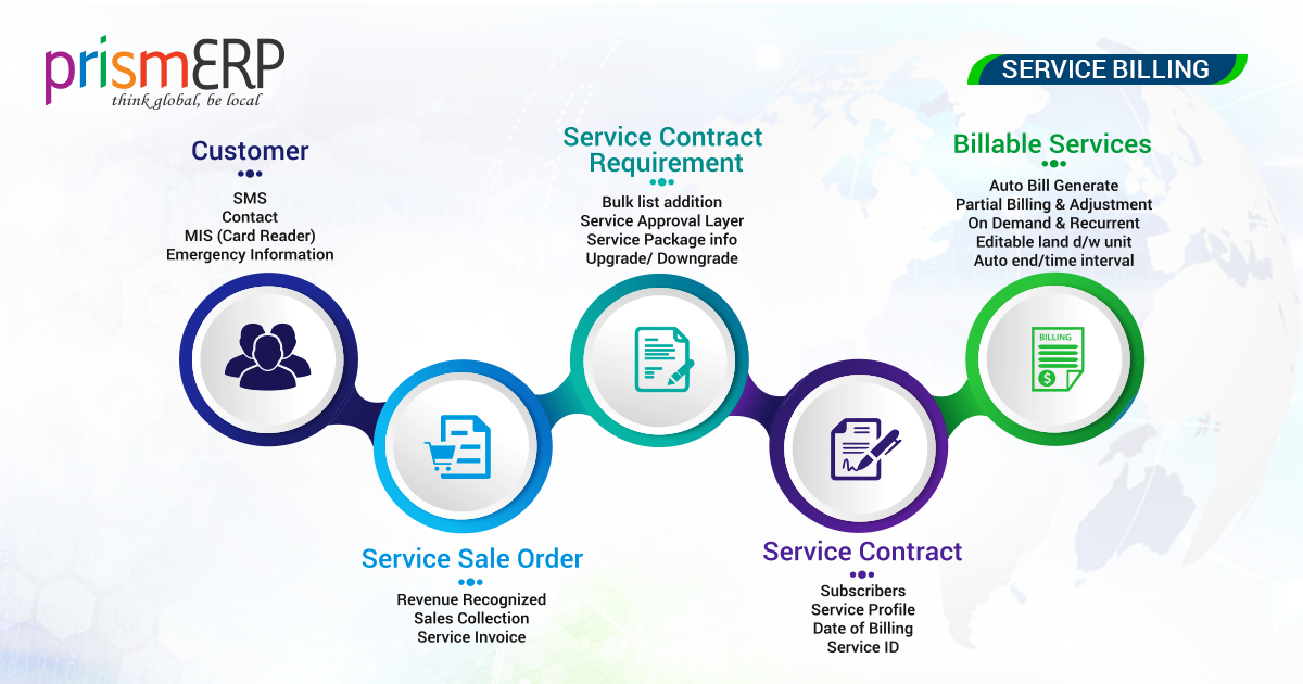 Billing and Invoicing Software for Service - PrismERP