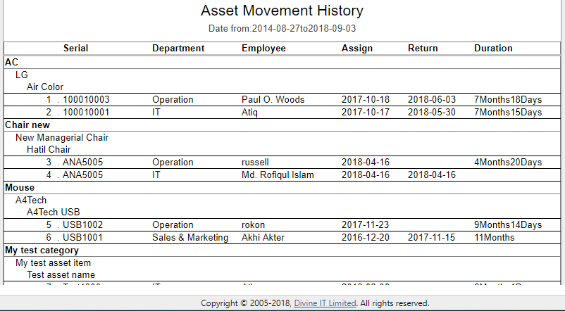 purpose of fixed assets register